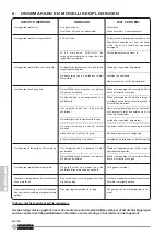 Preview for 248 page of Olimpia splendid DOLCECLIMA Instructions For Installation, Use And Maintenance Manual