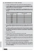 Preview for 258 page of Olimpia splendid DOLCECLIMA Instructions For Installation, Use And Maintenance Manual