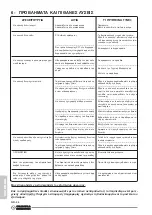 Preview for 282 page of Olimpia splendid DOLCECLIMA Instructions For Installation, Use And Maintenance Manual