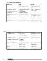 Preview for 72 page of Olimpia splendid Secco Instructions For Installation, Use And Maintenance Manual