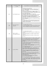 Предварительный просмотр 170 страницы Olimpia splendid Sherpa AQUADUE S3 E Installation And Owner'S Manual