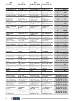 Preview for 28 page of Olimpia splendid Trio Instructions For Installation, Use And Maintenance Manual