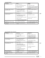 Preview for 31 page of Olimpia splendid Trio Instructions For Installation, Use And Maintenance Manual