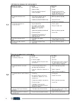 Preview for 32 page of Olimpia splendid Trio Instructions For Installation, Use And Maintenance Manual