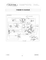 Preview for 43 page of Oliver 1908 User'S Operating And Instruction Manual