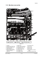 Предварительный просмотр 24 страницы Olivetti d-Color MF2001 Service Manual