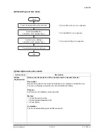 Предварительный просмотр 142 страницы Olivetti d-Color MF2001 Service Manual