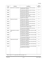 Предварительный просмотр 151 страницы Olivetti d-Color MF2001 Service Manual