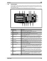 Preview for 29 page of Olivetti d-Color MF201 plus Quick Manual