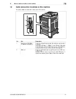 Preview for 15 page of Olivetti d-Color MF222 Operations