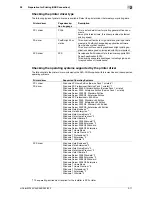 Preview for 27 page of Olivetti d-Color MF222 Operations