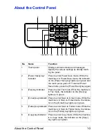 Preview for 13 page of Olivetti d-COLOR MF3000 Operation Manual