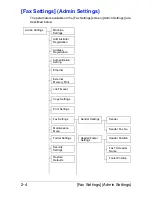 Preview for 30 page of Olivetti d-COLOR MF3000 Operation Manual