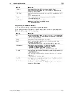 Preview for 105 page of Olivetti d-COLOR MF3300 Functions And Operating Instructions