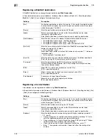 Preview for 106 page of Olivetti d-COLOR MF3300 Functions And Operating Instructions