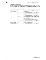 Preview for 120 page of Olivetti d-COLOR MF3300 Functions And Operating Instructions