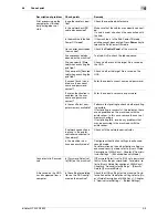 Preview for 71 page of Olivetti d-COLOR MF3300 Maintenance Manual