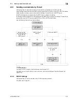 Preview for 59 page of Olivetti d-color MF551 Network Administrator'S Manual