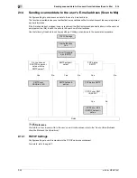 Preview for 68 page of Olivetti d-color MF551 Network Administrator'S Manual