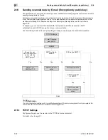 Preview for 74 page of Olivetti d-color MF551 Network Administrator'S Manual