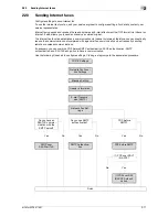 Preview for 89 page of Olivetti d-color MF551 Network Administrator'S Manual