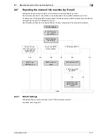 Preview for 135 page of Olivetti d-color MF551 Network Administrator'S Manual