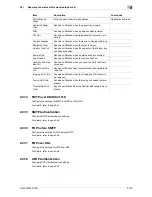 Preview for 137 page of Olivetti d-color MF551 Network Administrator'S Manual