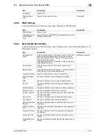 Preview for 139 page of Olivetti d-color MF551 Network Administrator'S Manual