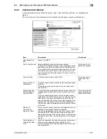 Preview for 145 page of Olivetti d-color MF551 Network Administrator'S Manual