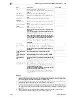 Preview for 148 page of Olivetti d-color MF551 Network Administrator'S Manual