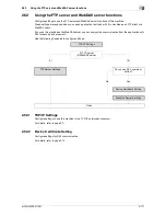 Preview for 189 page of Olivetti d-color MF551 Network Administrator'S Manual