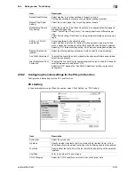 Preview for 231 page of Olivetti d-color MF551 Network Administrator'S Manual