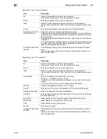 Preview for 236 page of Olivetti d-color MF551 Network Administrator'S Manual