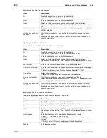 Preview for 238 page of Olivetti d-color MF551 Network Administrator'S Manual