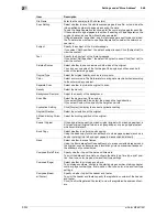 Preview for 242 page of Olivetti d-color MF551 Network Administrator'S Manual