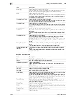 Preview for 244 page of Olivetti d-color MF551 Network Administrator'S Manual