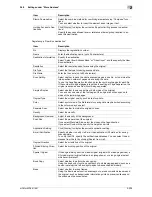 Preview for 247 page of Olivetti d-color MF551 Network Administrator'S Manual