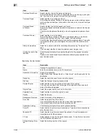 Preview for 248 page of Olivetti d-color MF551 Network Administrator'S Manual