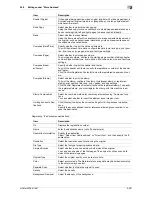 Preview for 249 page of Olivetti d-color MF551 Network Administrator'S Manual