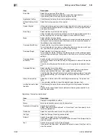 Preview for 250 page of Olivetti d-color MF551 Network Administrator'S Manual