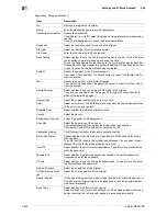 Preview for 252 page of Olivetti d-color MF551 Network Administrator'S Manual