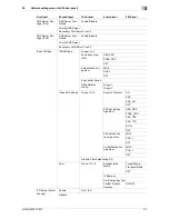 Preview for 287 page of Olivetti d-color MF551 Network Administrator'S Manual