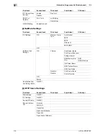 Preview for 288 page of Olivetti d-color MF551 Network Administrator'S Manual