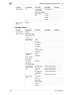 Preview for 290 page of Olivetti d-color MF551 Network Administrator'S Manual