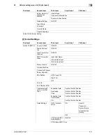 Preview for 291 page of Olivetti d-color MF551 Network Administrator'S Manual