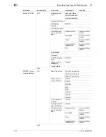 Preview for 292 page of Olivetti d-color MF551 Network Administrator'S Manual