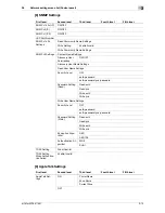 Preview for 293 page of Olivetti d-color MF551 Network Administrator'S Manual