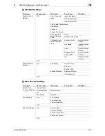 Preview for 295 page of Olivetti d-color MF551 Network Administrator'S Manual