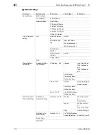 Preview for 296 page of Olivetti d-color MF551 Network Administrator'S Manual