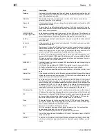 Preview for 312 page of Olivetti d-color MF551 Network Administrator'S Manual